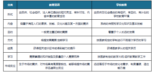 Bsport体育：“双减”政策致教育培训行业受到重创 学而思、新东方等企业积极寻求自救(图1)