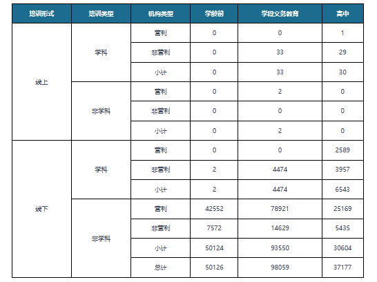 Bsport体育：“双减”政策致教育培训行业受到重创 学而思、新东方等企业积极寻求自救(图4)