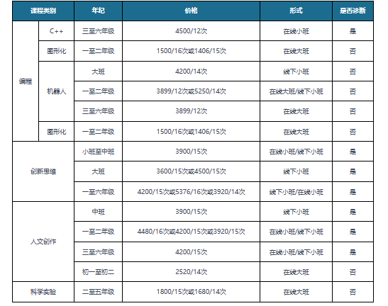 Bsport体育：“双减”政策致教育培训行业受到重创 学而思、新东方等企业积极寻求自救(图5)